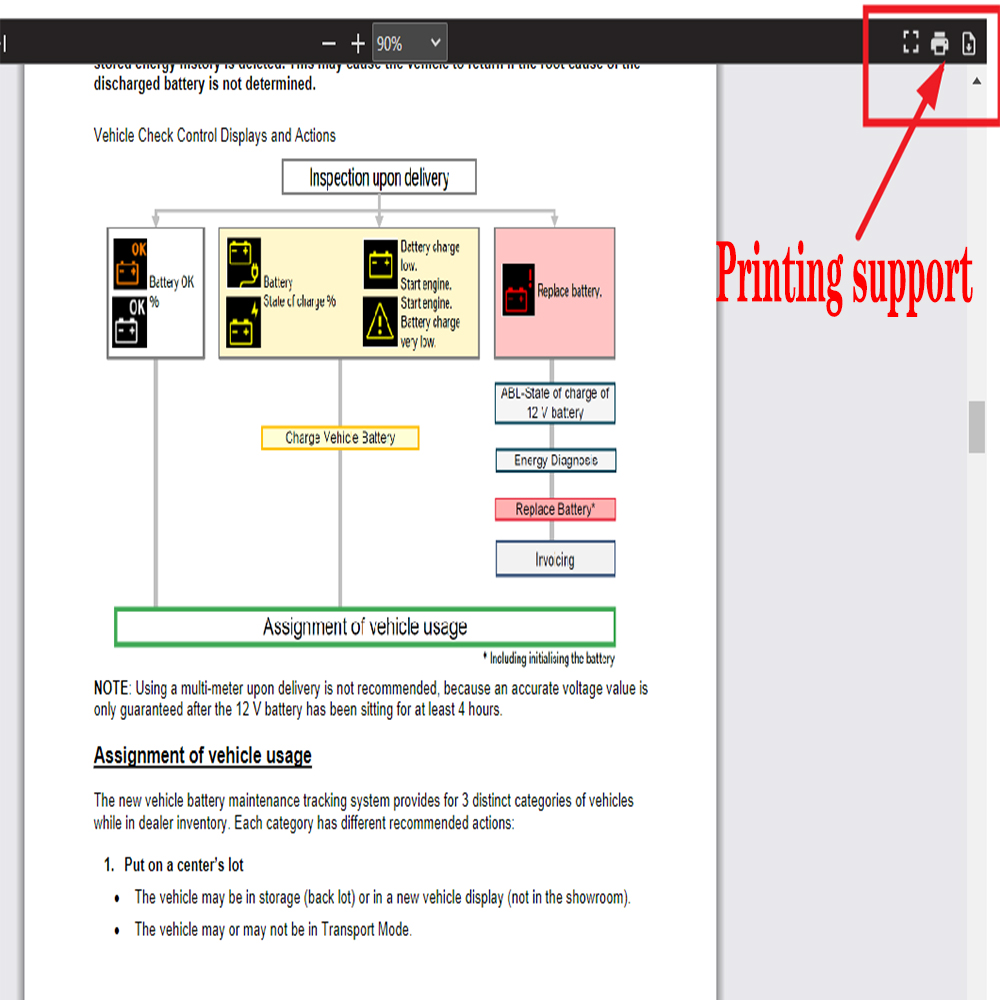 ALLDATA wersja amerykańska – o – Workshop Tools Diagram recenzja i cena